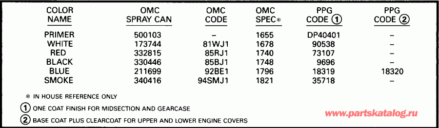 ��������� �������� ����� EVINRUDE BE15FWEUR 1997  - int - int