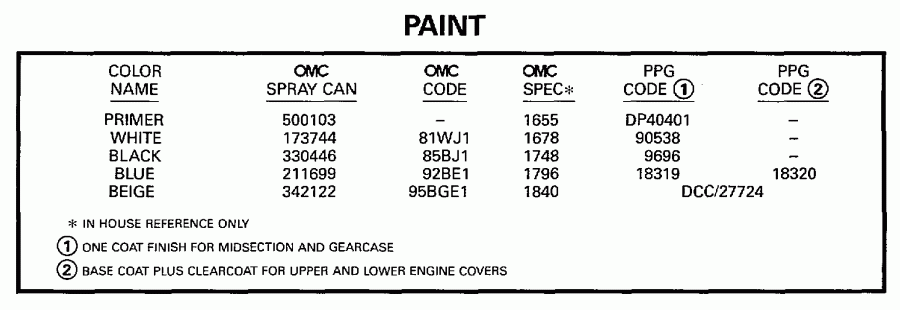 �������� ����� Evinrude BE15FWLEUR 1997  - int - int
