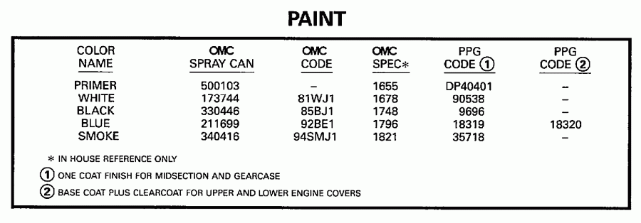 ��������� ������� BE225TXEUD 1997  - int