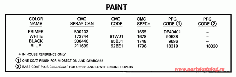 ����� Evinrude BE25BALEUA 1997  - int / int