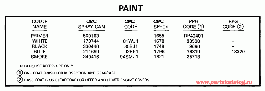 ��������� ��������� EVINRUDE BE35KLEUR 1997  - int