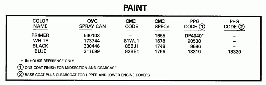 ��������� �������� ����� ������� BE70ELEUM 1997  - int - int