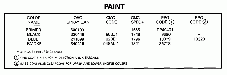 ����� EVINRUDE BE8RCLB 1997  - int - int