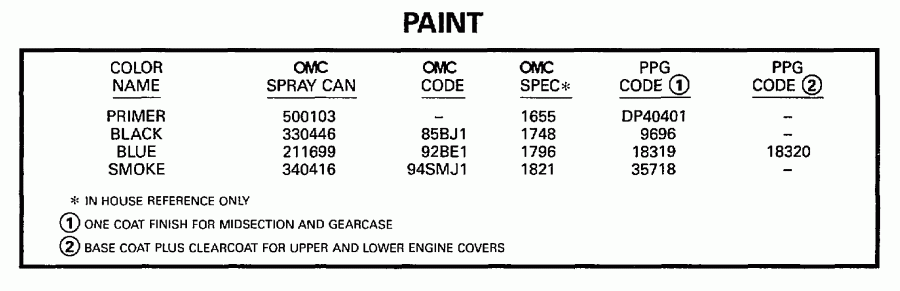 ��������� ��������� Evinrude E100WTXEUA 1997  - int