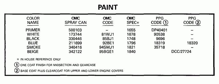 ��������� ����� EVINRUDE E115GLEUC 1997  - int / int