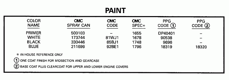 �������� ��������� ����� Evinrude E115TSXEUA 1997  - int