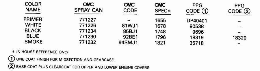 �������� ��������� ����� Evinrude E150PLEUC 1997  - int