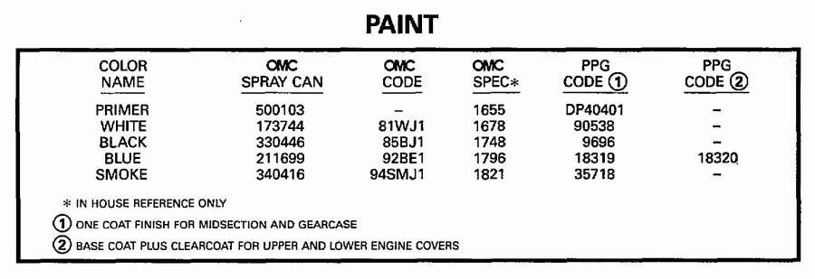 ��������� ����� Evinrude E15EEUC 1997  - int - int