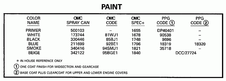 ��������� ��������� EVINRUDE E175NXEUE 1997  - int / int