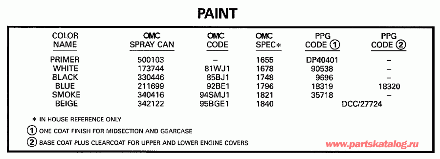 ��������� �������� ����� EVINRUDE E175SLEUE 1997  - int / int