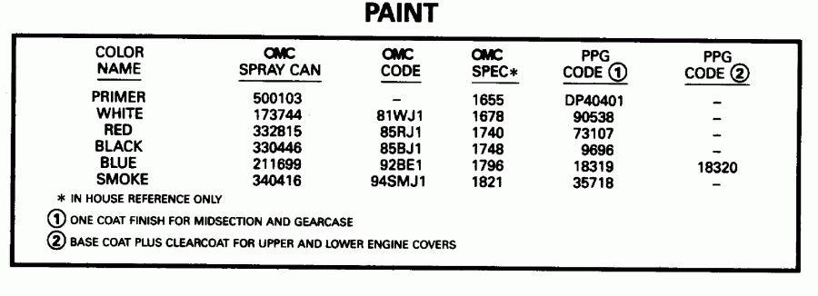 ��������� ������� E200TXEUA 1997  - int / int