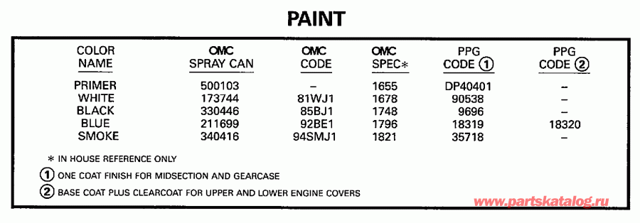 ��������� ��������� Evinrude E225CXEUD 1997  - int - int