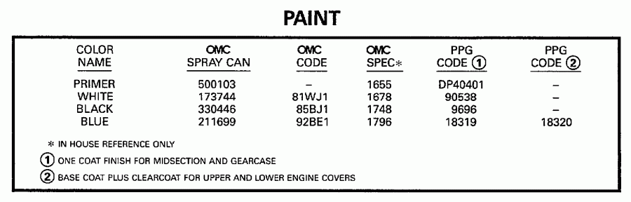 ��������� �������� ����� ������� E25ELEUB 1997  - int / int