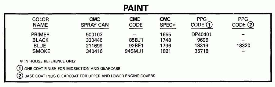 ��������� �������� ����� ������� E25RWLEUR 1997  - int - int