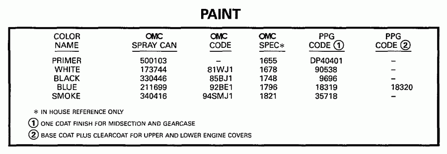  ������� E35KLEUR 1997  - int / int