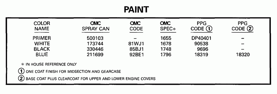 ��������� Evinrude E3REUC 1997  - int - int