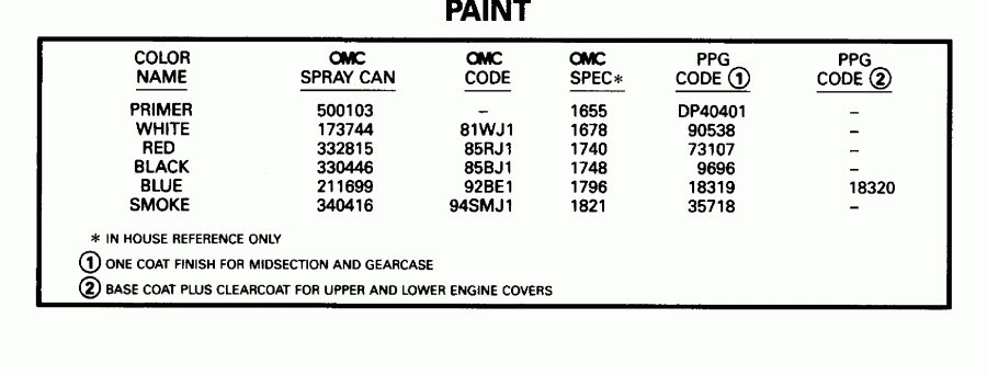 ��������� ������� E50ELEUR 1997  - int / int