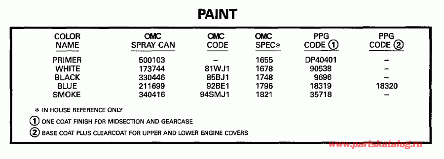 �������� ��������� ����� EVINRUDE HE10FOEUR 1997  - int - int