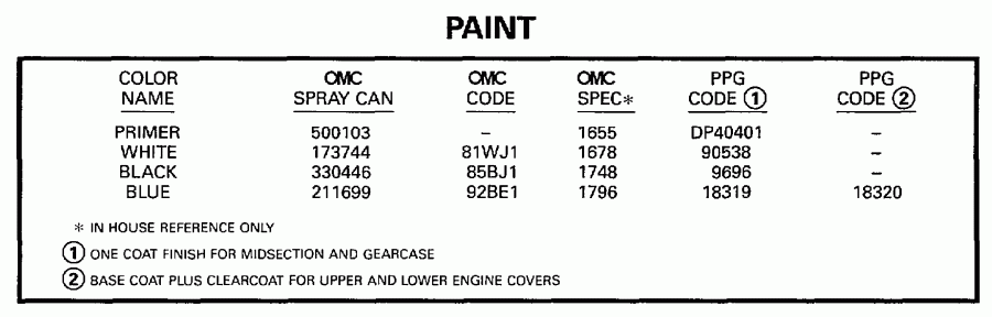 �������� ��������� ����� Evinrude HE130TXAUM 1997  - int - int