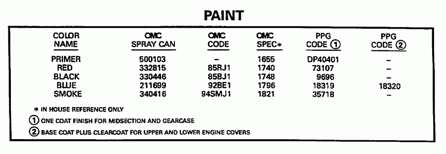 ��������� ��������� ������� HE55WMLZ 1997  - int