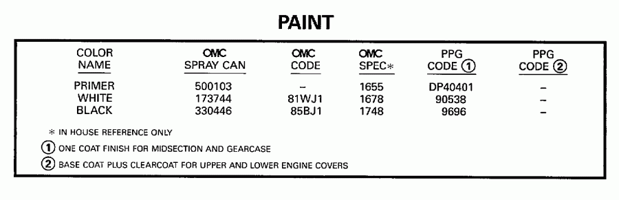 ��������� �������� ����� EVINRUDE HE6FREUR 1997  - int - int