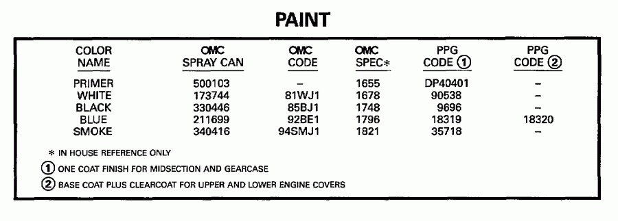 ��������� ����� Evinrude HE8FREUR 1997  - int / int