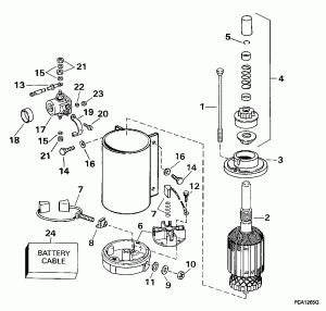 �������������� & Solenoid (Electric Starter & Solenoid)