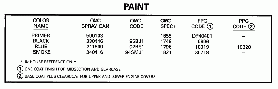��������� ������� SE100WTPLZ 1997  - int - int