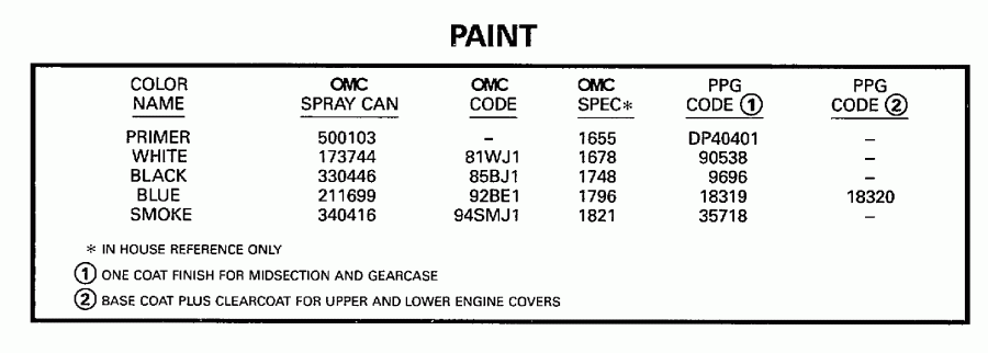�������� ��������� ����� EVINRUDE SE105RWLP 1997  - int / int