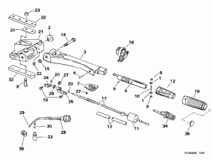 ������� (Steering Handle)