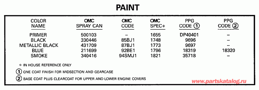 ��������� �������� ����� EVINRUDE SE15RPLW 1997  - int / int