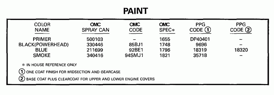 ��������� ��������� Evinrude SE200WTPXS 1997  - int - int