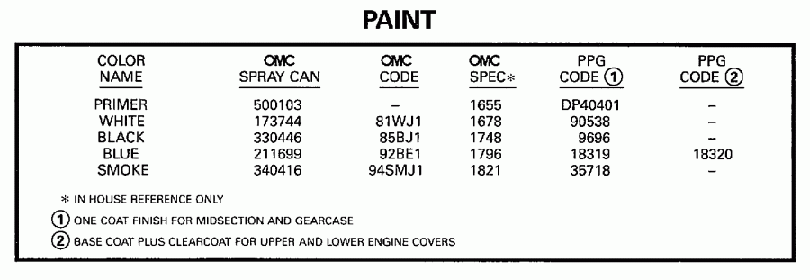 �������� ��������� ����� ������� SE3ROEUD 1997  - int / int