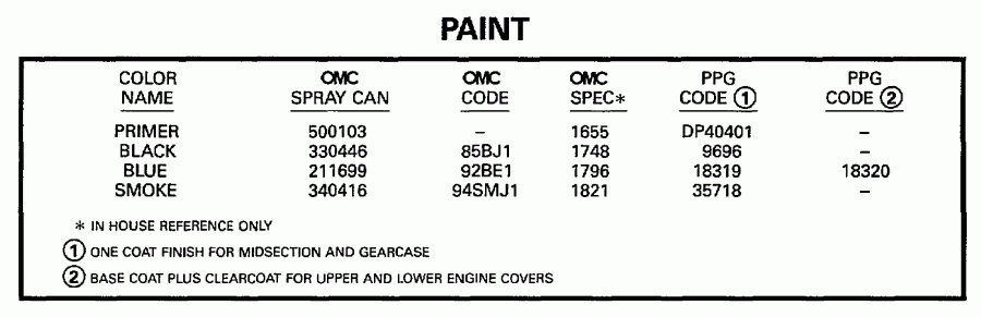 �������� ��������� ����� ������� SE40RPB 1997  - int