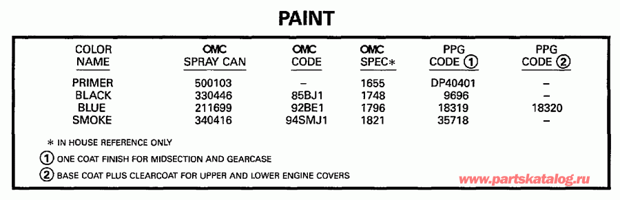�������� ��������� ����� ������� SE55RSYC 1997  - int