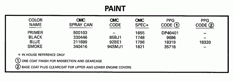 ��������� ����� EVINRUDE SE65RSYZ2 1997  - int / int