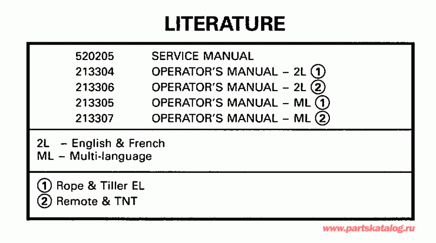 ��������� EVINRUDE BE25QLECA 1998  - terature / terature