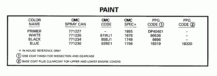 ��������� ����� EVINRUDE BE70TLECB 1998  - int