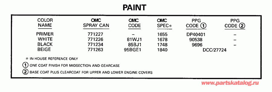 ��������� �������� ����� EVINRUDE E10FRELECM 1998  - int