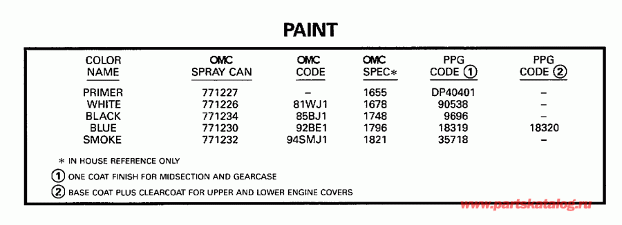 ��������� �������� ����� ������� E10RELECC 1998  - int