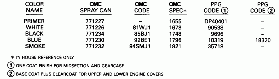 ��������� �������� ����� EVINRUDE E115FTLECS 1998  - int - int