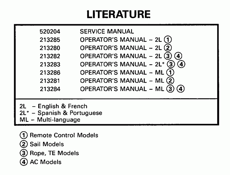 �������� ����� Evinrude E15ELECR 1998  - terature - terature
