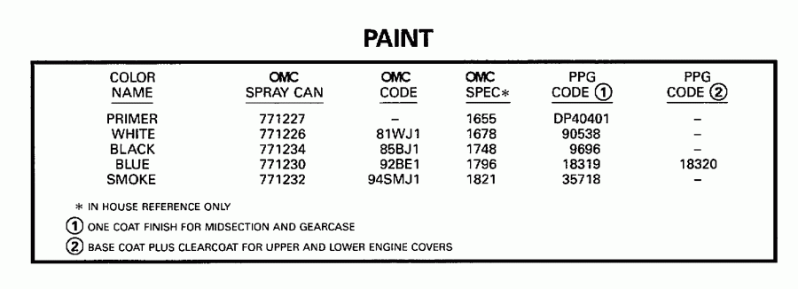 ��������� ��������� ������� E15RLECR 1998  - int - int