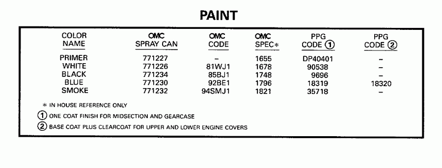 ��������� ����� EVINRUDE E175FTLECS 1998  - int - int