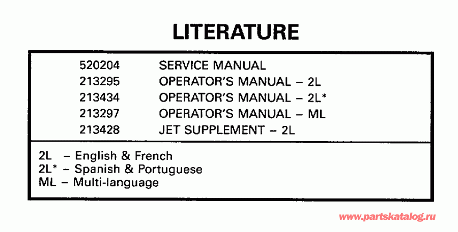 ��������� ����� EVINRUDE E25JRECA 1998  - terature
