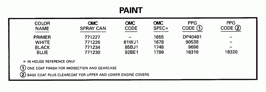 ��������� ��������� Evinrude E30TEECS 1998  - int - int