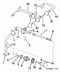 Primer System (Primer System)