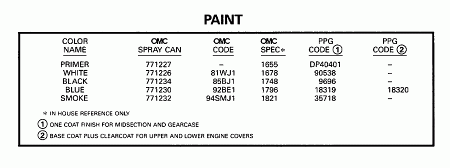 ��������� ����� Evinrude E35TKLECA 1998  - int - int
