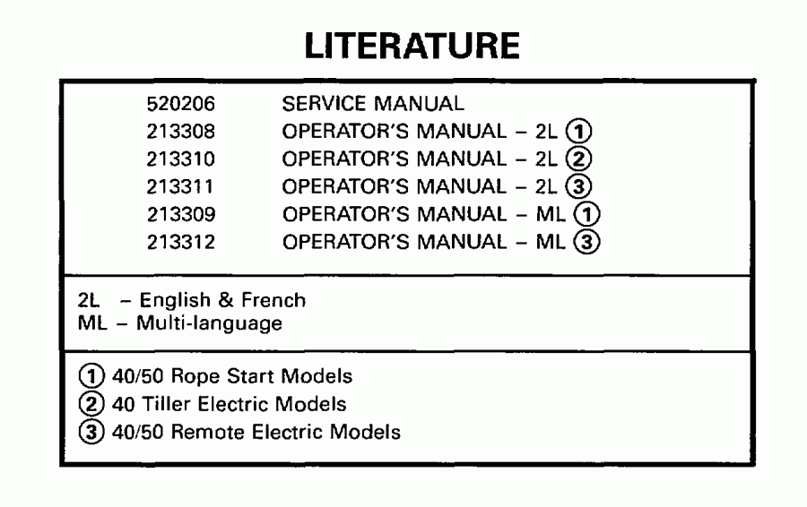 ��������� ��������� Evinrude E40TEECR 1998  - terature