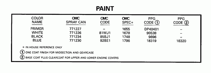 �������� ����� EVINRUDE E4BRLECRJ 1998  - int / int